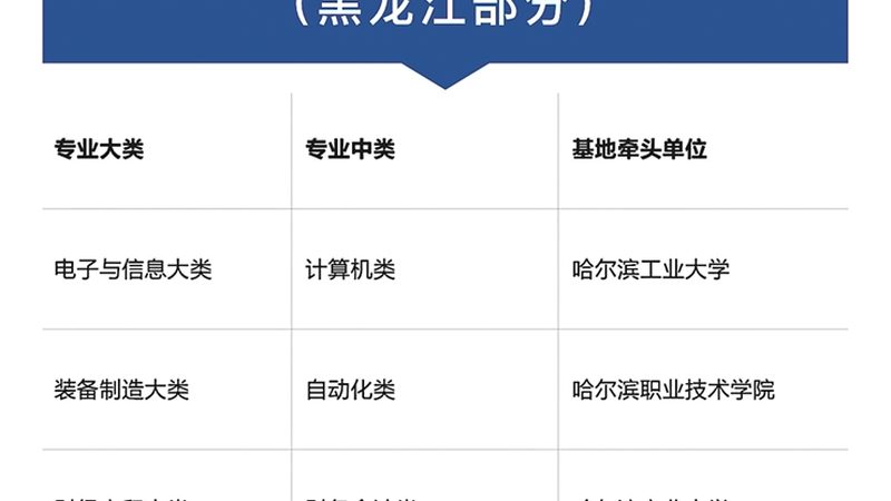 成人教育机构课程分类揭秘：了解招生人群，选择合适课程